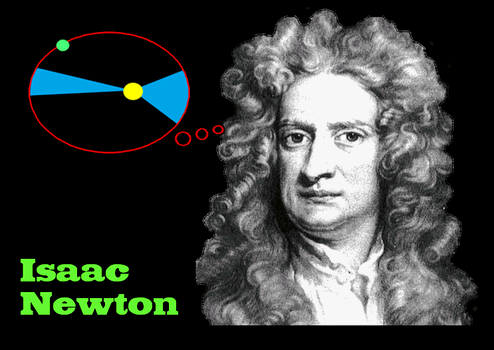 calculus newton isaac gravity maths gif understand 1660 discovering were go when