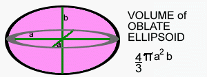 How is the volume of an ellipsoid calculated?