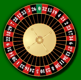 Roulette Chart